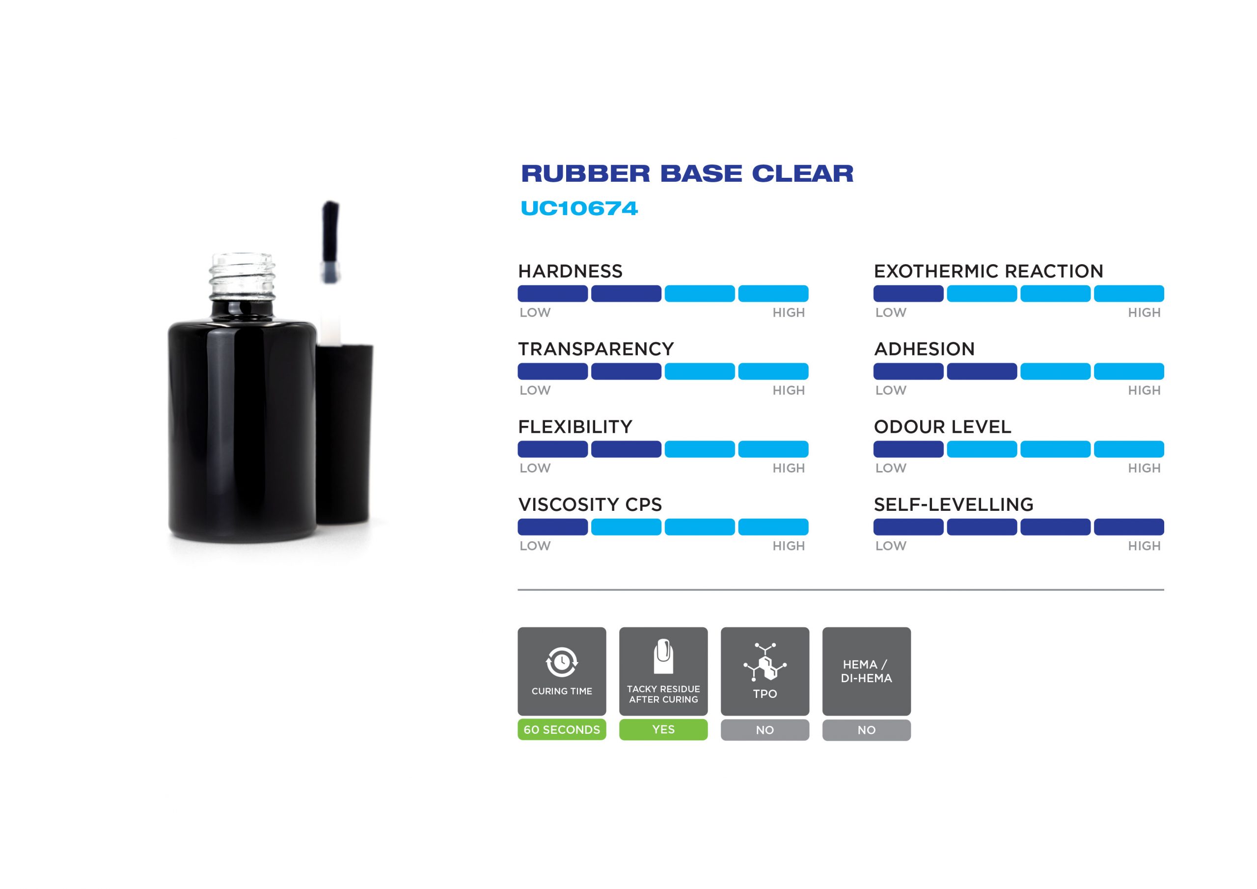 UC10674-Rubber-Base-Clear