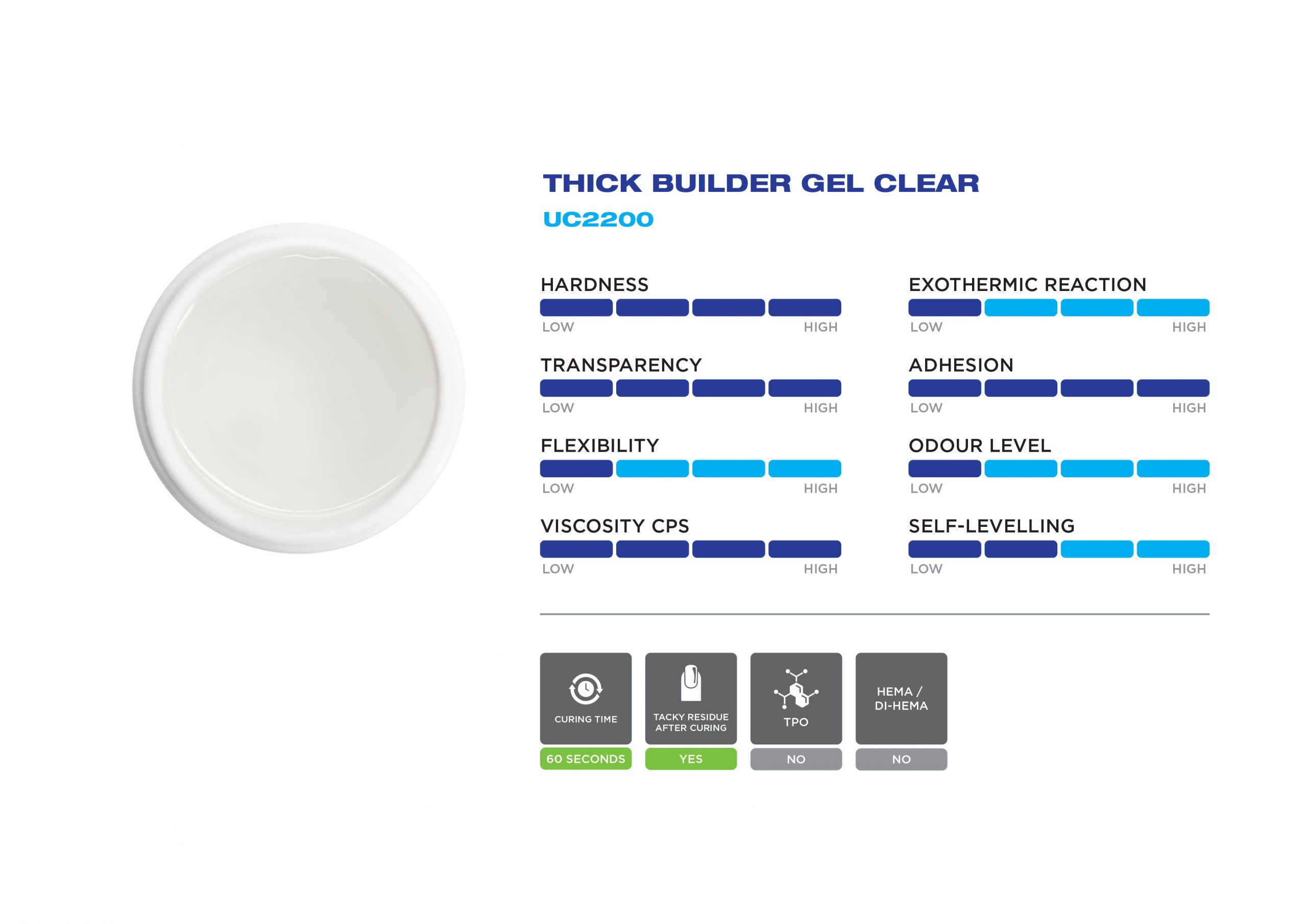 UC2200-Thick-Builder-Gel-Clear